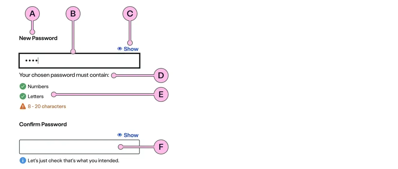 Labelled diagram of ns-password-confirm